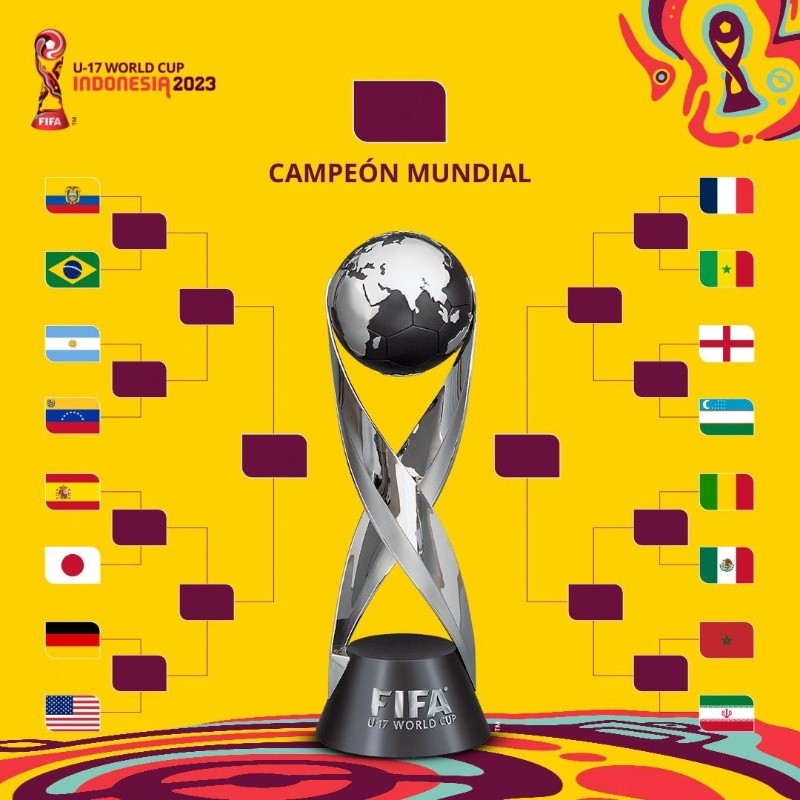 Una imagen del cuadro de la Copa del Mundo Sub-17. Una imagen del cuadro de la Copa del Mundo Sub-17.