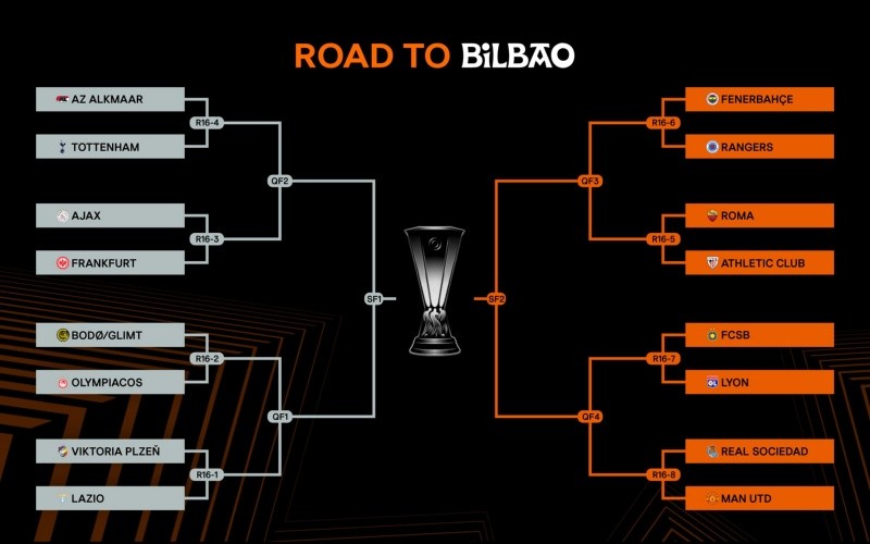 Atentos Garnacho y Cuti Romero: Se sortearon las llaves de la Europa League Atentos Garnacho y Cuti Romero: Se sortearon las llaves de la Europa League